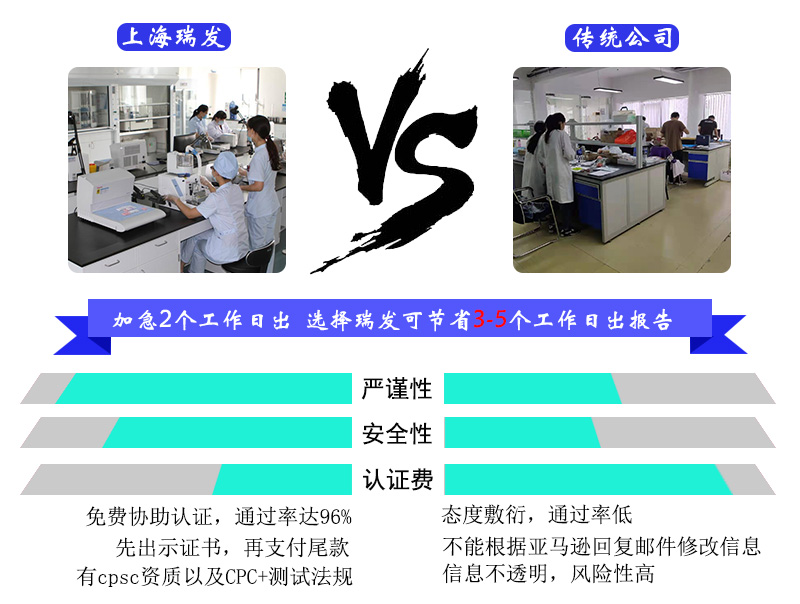 rohs認證對比