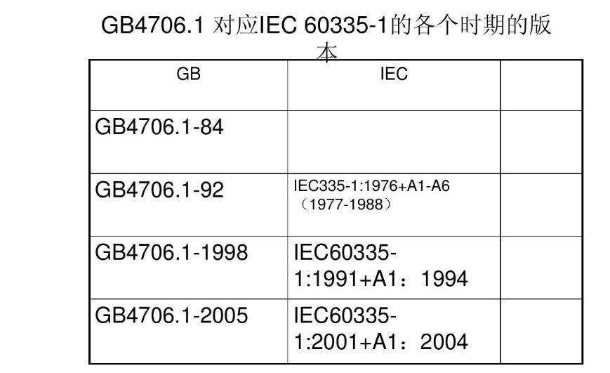 GB4706主要檢測(cè)哪些內(nèi)容