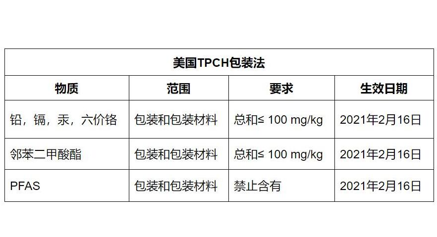 美國包裝材料指令CONEG（TPCH）的重要性